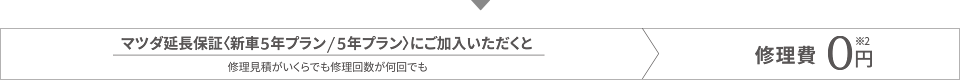 ご加入いただいた場合